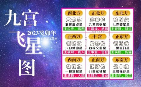 2023年方位盤|2023年九宮飛星圖及風水方位吉兇與化解